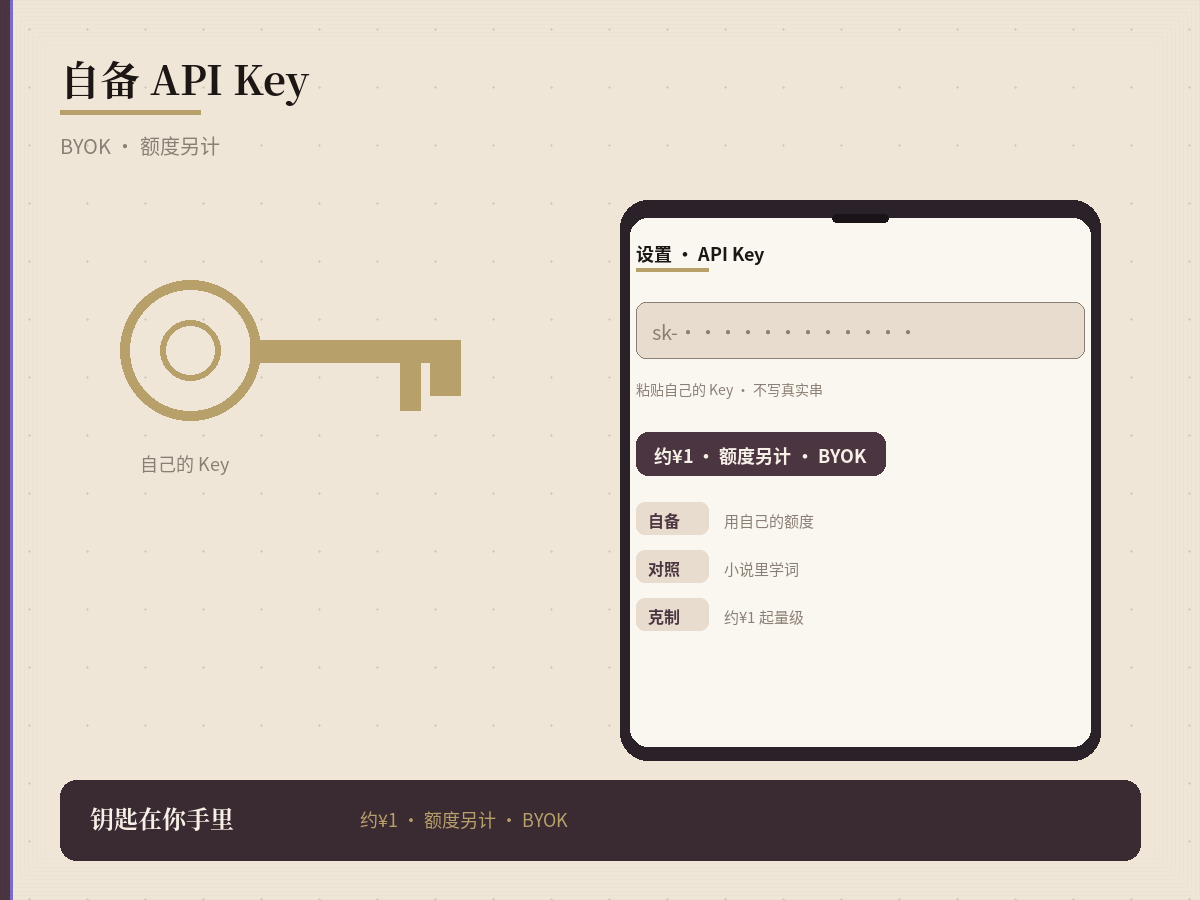 自备 API Key：费用与能力边界分开